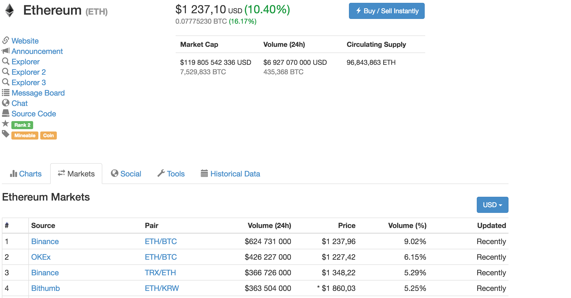 How to Get Cryptocurrencies Prices and More in Google Sheets